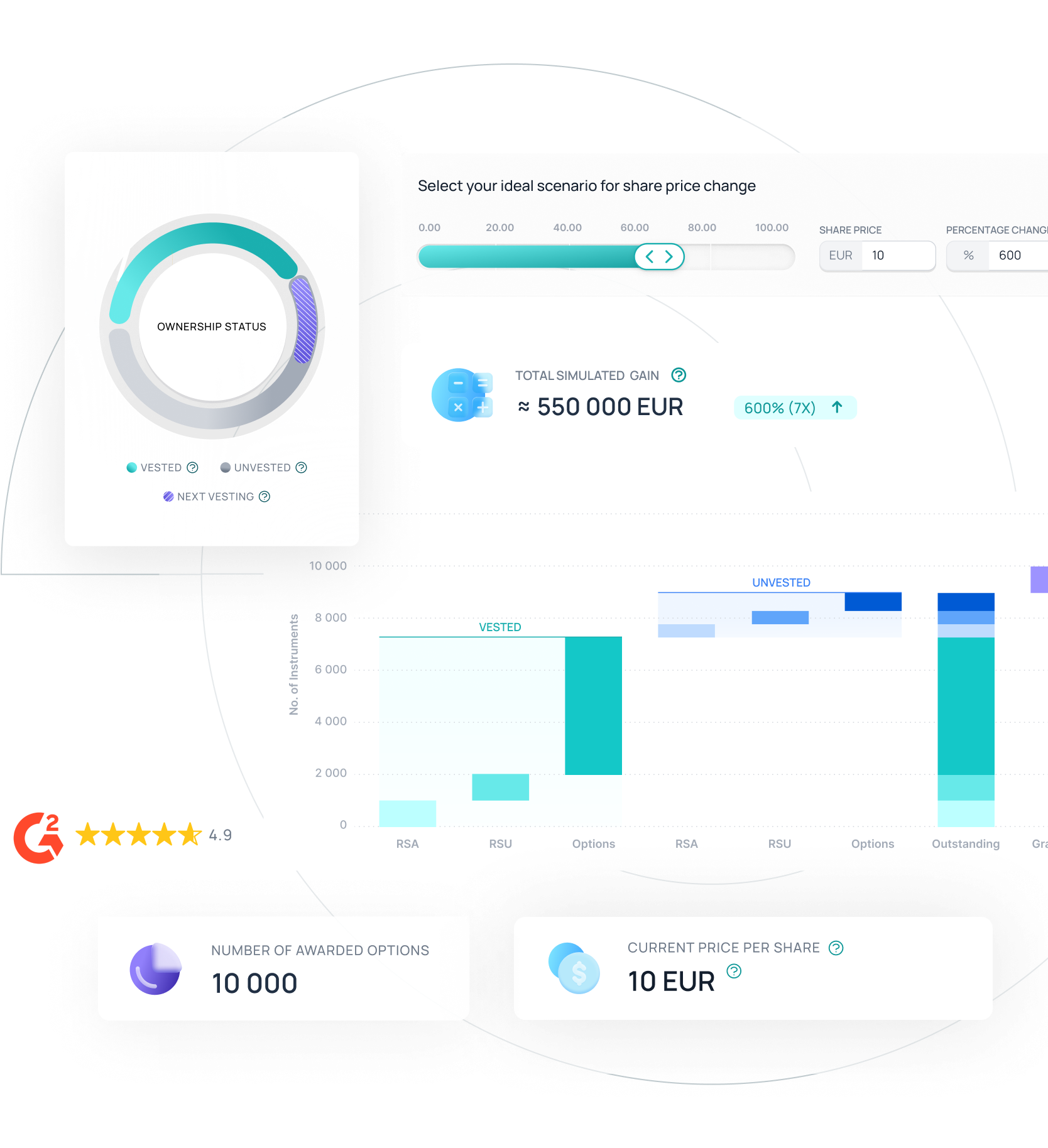 IPO ready - equity management software