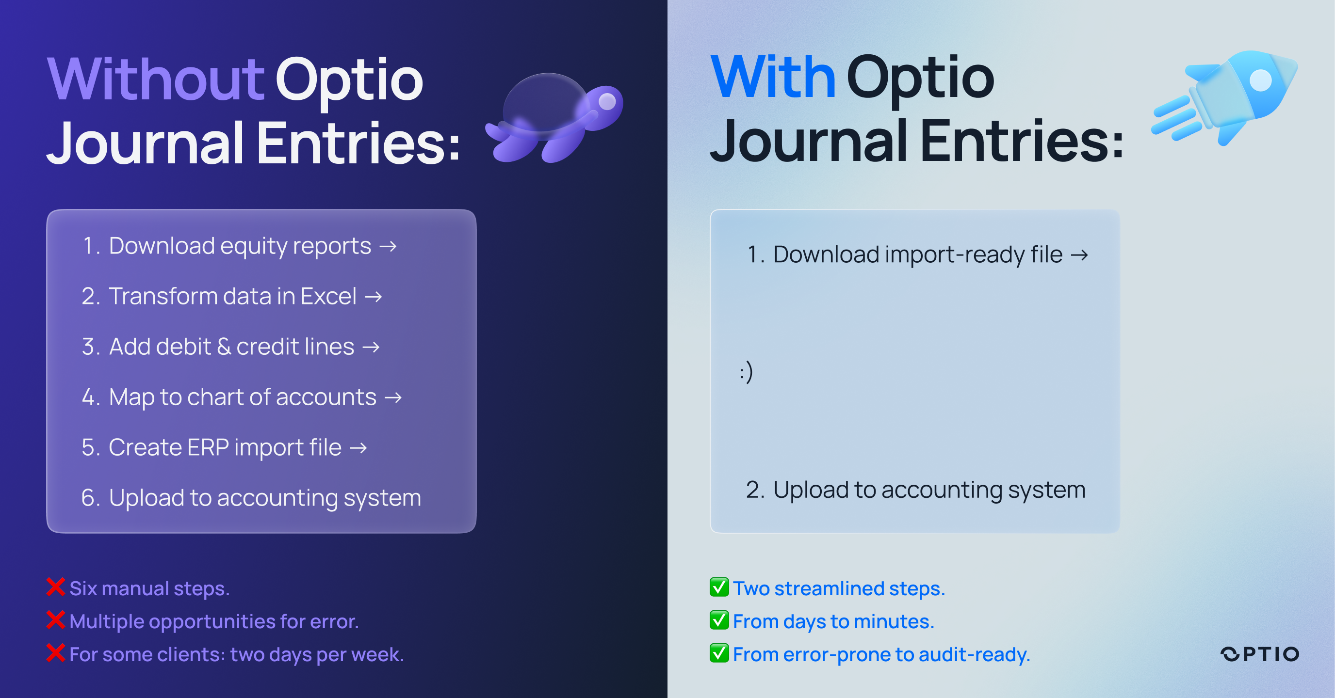 Optio_JournalEntries_Ad_from_6_steps_to 2_steps