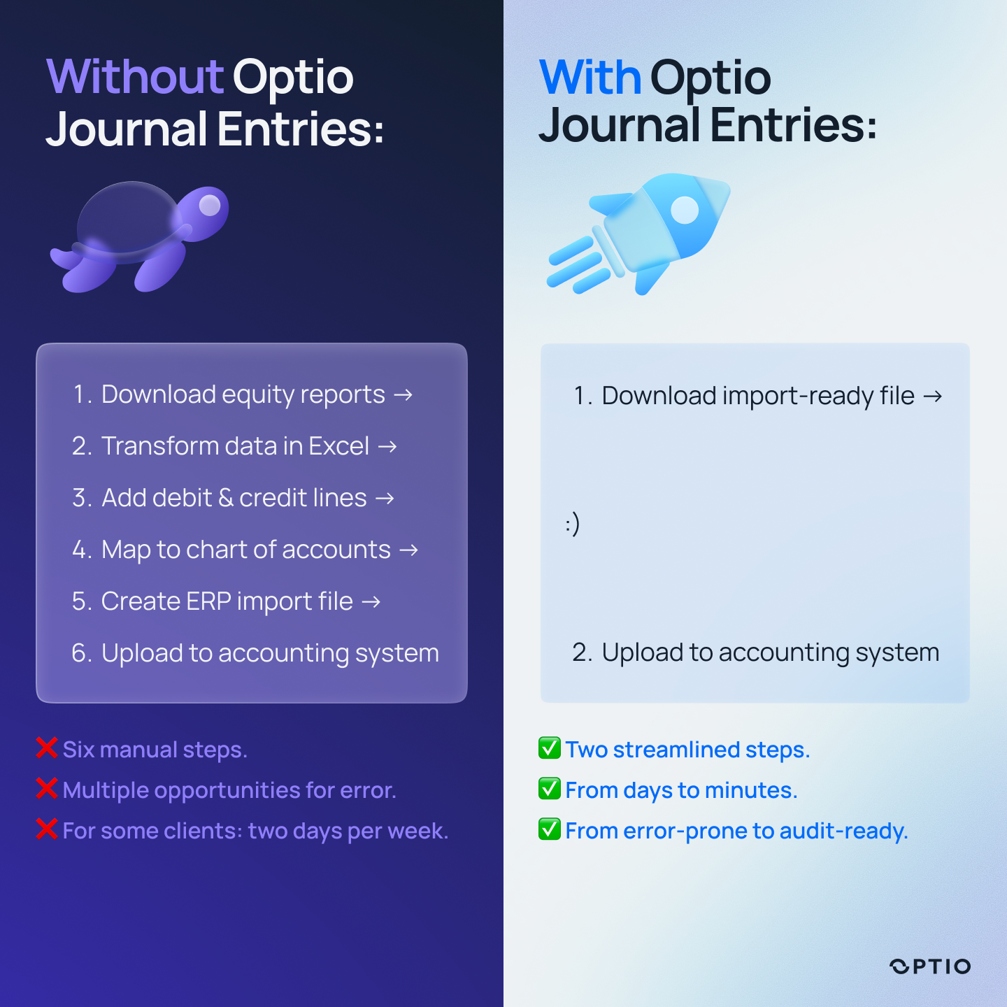 Introducing Journal Entries - Automated Journaling in Optio Incentives